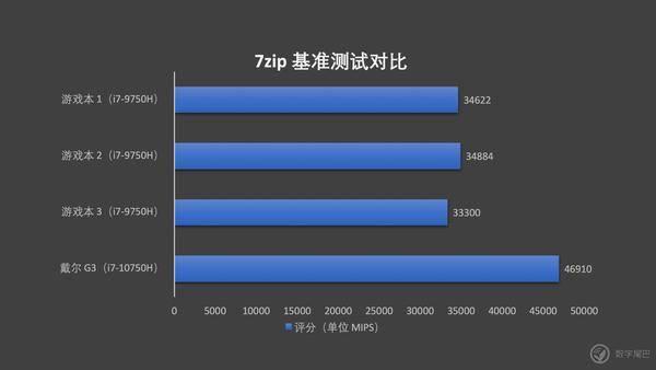 游戏本市场竞争激烈，看戴尔 G3 如何杀出重围