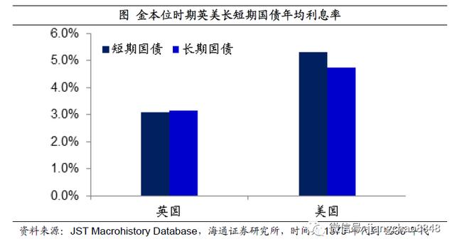 如何战胜印钞机？海通姜超：尽量配置黄金、商