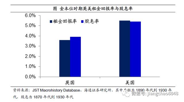如何战胜印钞机？海通姜超：尽量配置黄金、商
