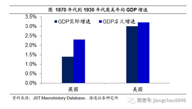如何战胜印钞机？海通姜超：尽量配置黄金、商