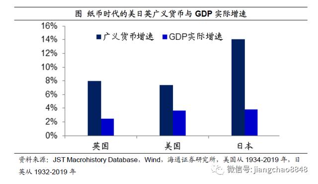 如何战胜印钞机？海通姜超：尽量配置黄金、商