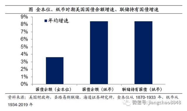 如何战胜印钞机？海通姜超：尽量配置黄金、商