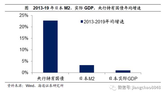 如何战胜印钞机？海通姜超：尽量配置黄金、商