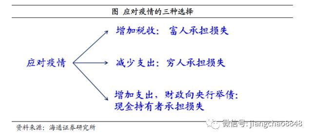 如何战胜印钞机？海通姜超：尽量配置黄金、商