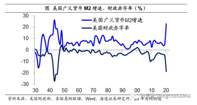 如何战胜印钞机？海通姜超：尽量配置黄金、商