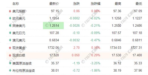 6月15日财经早餐：本周迎来三大央行利率决议，