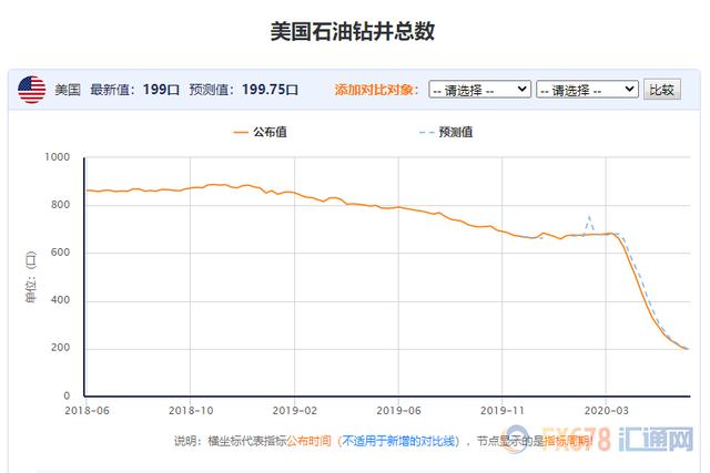 原油交易提醒：疫情二次风险令美油跌逾5%！美国