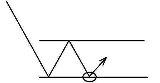 股票一旦出现“长阴倒拔杨柳”，今后必有大行