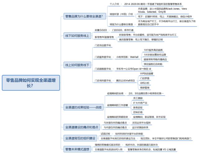 一图教你如何打通零售品牌全渠道