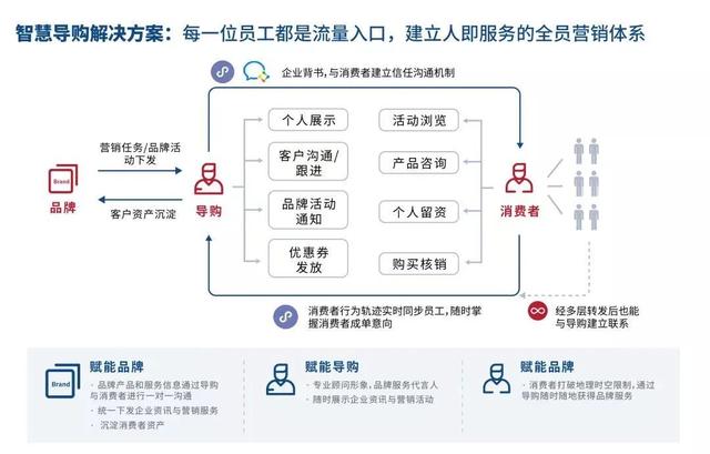 nEqual數字化門店解決方案：重新定義數字化“人貨場”