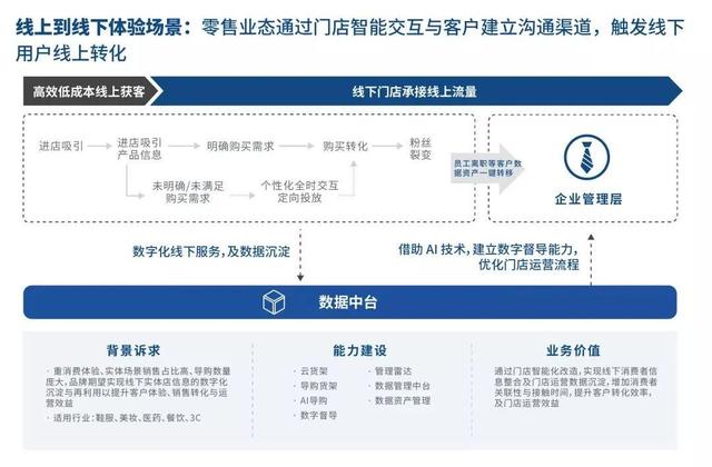 nEqual數字化門店解決方案：重新定義數字化“人貨場”