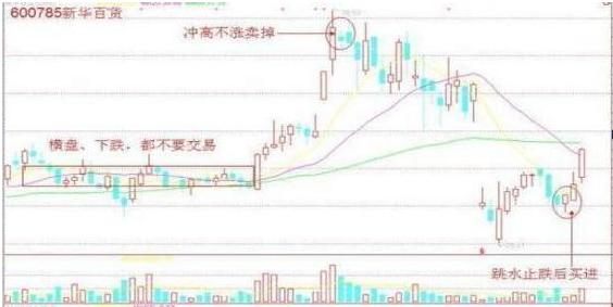 市场上最会赚钱的投资人：如果手持5万元本金，