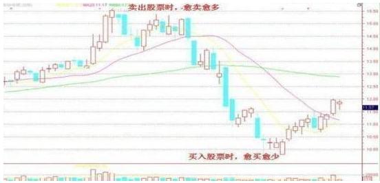 市场上最会赚钱的投资人：如果手持5万元本金，