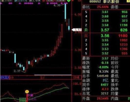 市场上最会赚钱的投资人：如果手持5万元本金，