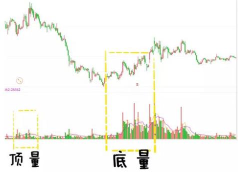 一位投资地产的老股民自述：10年前买入5万万科