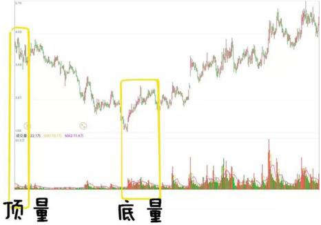 一位投资地产的老股民自述：10年前买入5万万科