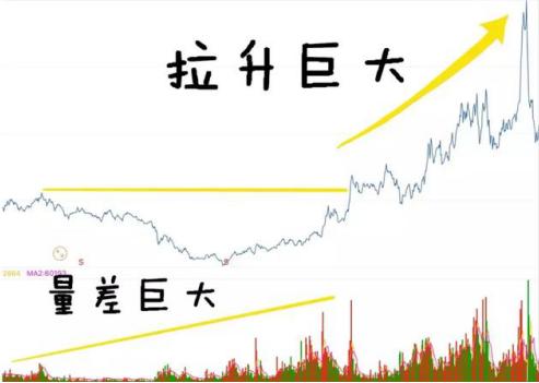 一位投资地产的老股民自述：10年前买入5万万科