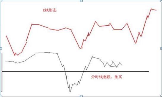 手中股票亏损超过30%如何应对？“不加仓摊薄成