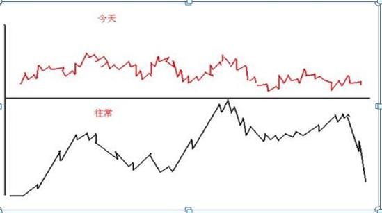 手中股票亏损超过30%如何应对？“不加仓摊薄成