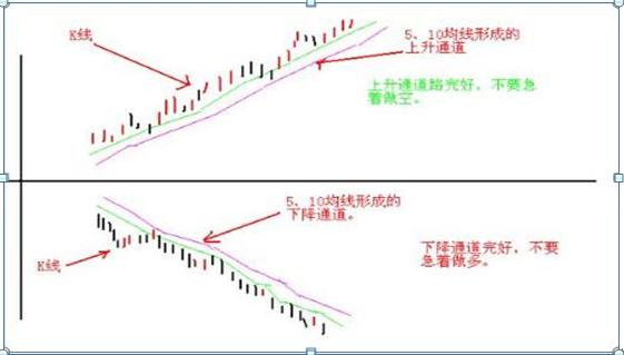 手中股票亏损超过30%如何应对？“不加仓摊薄成