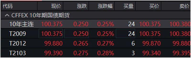 央行再次“降息”！降准会跟着来吗？