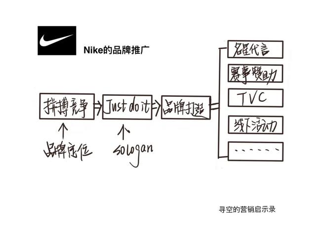 直播决定你能卖多少货，品牌决定你能卖多少钱