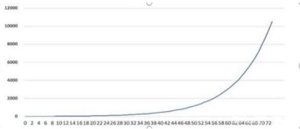11年前花30万买入腾讯股票，持有到现在赚了多少