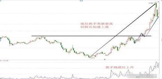 11年前花30万买入腾讯股票，持有到现在赚了多少