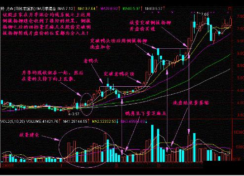 股票一旦出现“长阴倒拔杨柳”，今后必有大行