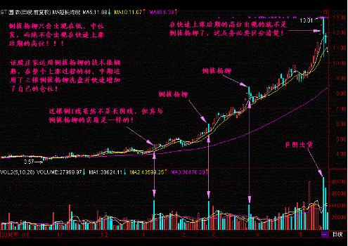 股票一旦出现“长阴倒拔杨柳”，今后必有大行