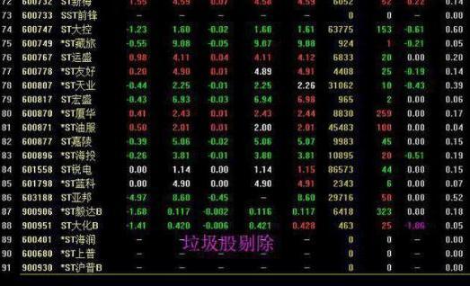 巴菲特买中石油的经验告诉你：中石油从48元跌到