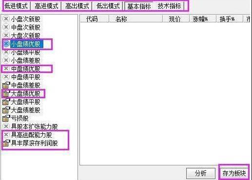 巴菲特买中石油的经验告诉你：中石油从48元跌到