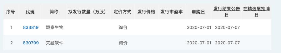 精选层打新7月1日登场！颖泰生物、艾融软件率先开启申购