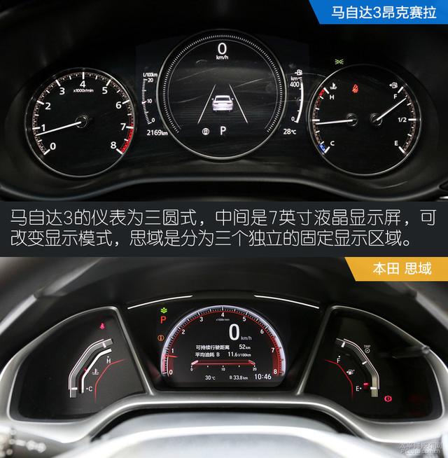 对运动的不同理解 马自达3对比本田思域
