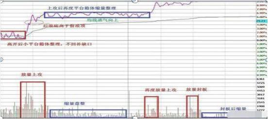 A股“业绩为王”时代到来：最抗跌的光刻胶业绩