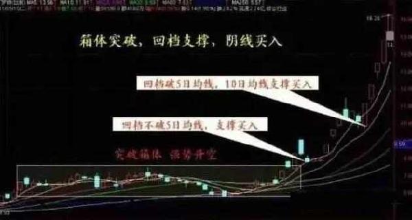 我是如何从5万本金迅速做大到500万，只因吃透“