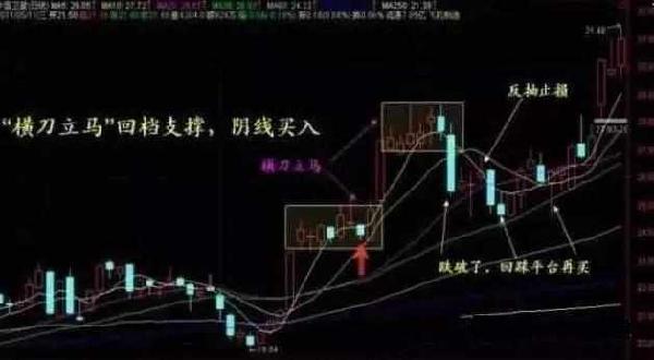 我是如何从5万本金迅速做大到500万，只因吃透“