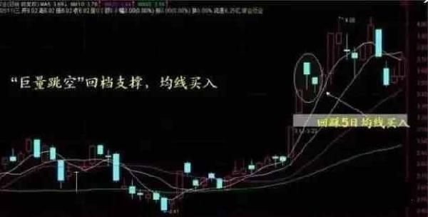 我是如何从5万本金迅速做大到500万，只因吃透“
