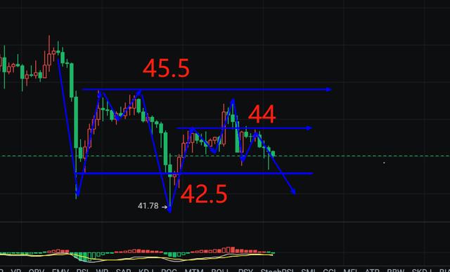 黎明或以来，方向已明确，日内操作思路已现