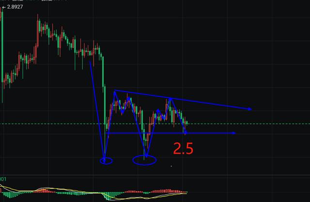 黎明或以来，方向已明确，日内操作思路已现