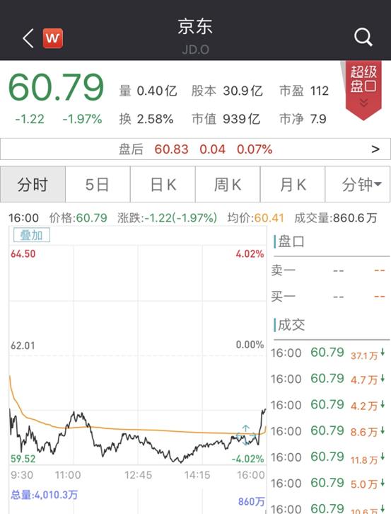 剁手党立功了！618狂卖万亿创纪录，京东2692亿天