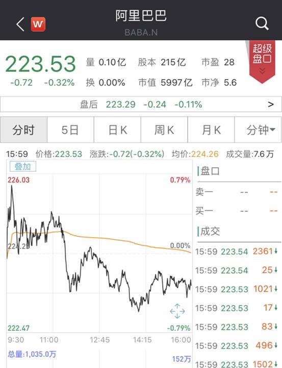 剁手党立功了！618狂卖万亿创纪录，京东2692亿天