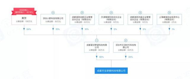 “顶流”罗永浩和李佳琦 悄悄开出自己的严选店