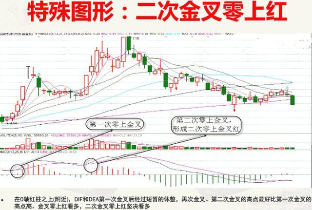 终于有人把MACD讲清楚了：MACD的价值不在“金叉死