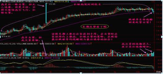 股票一旦出现“拉链”形态，一股不留，马上清