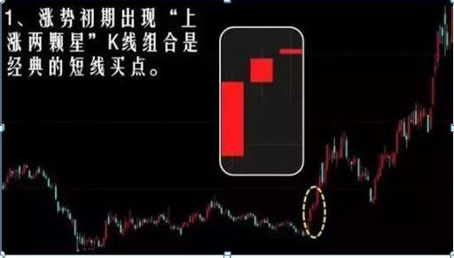 股票一旦出现“拉链”形态，一股不留，马上清