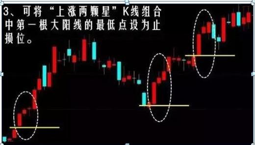 股票一旦出现“拉链”形态，一股不留，马上清