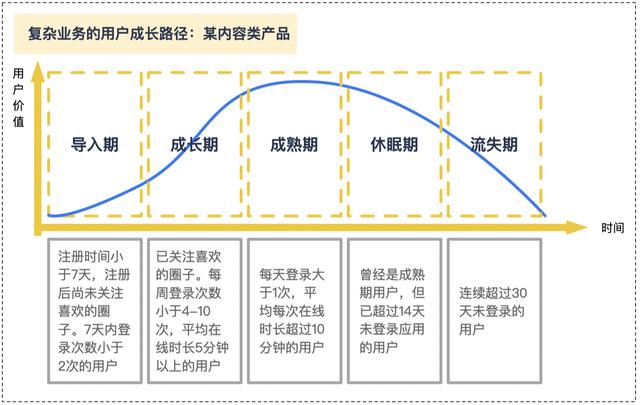 都在做增长，高手与菜鸟的差距在哪里？