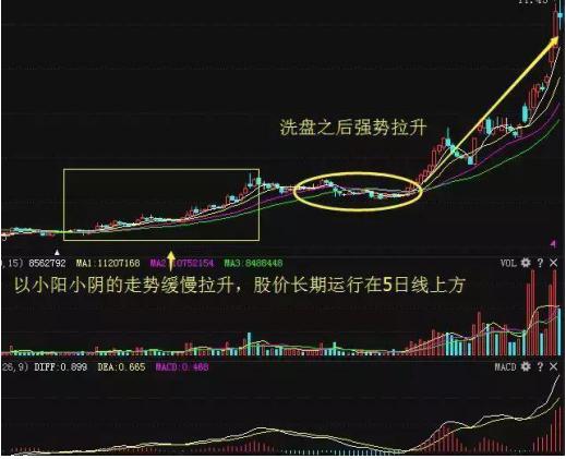 A股市场：一旦出现“斩回线”形态，意味着主力