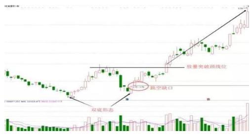 正确的投资：主力为什么愿意砸盘到跌停才出货